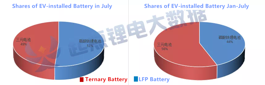 Instalacja baterii na rynku EV China