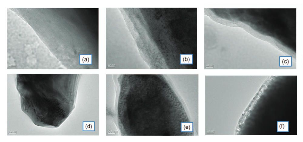 Tetrafluoroborato di litio (LiBF4) come additivo elettrolitico per batterie agli ioni di litio